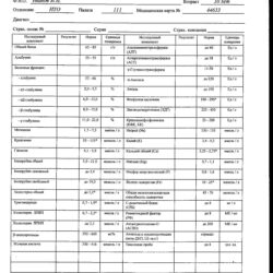 Справка биохимический анализ крови 228/у
